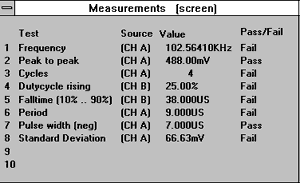 Pulse Measurements